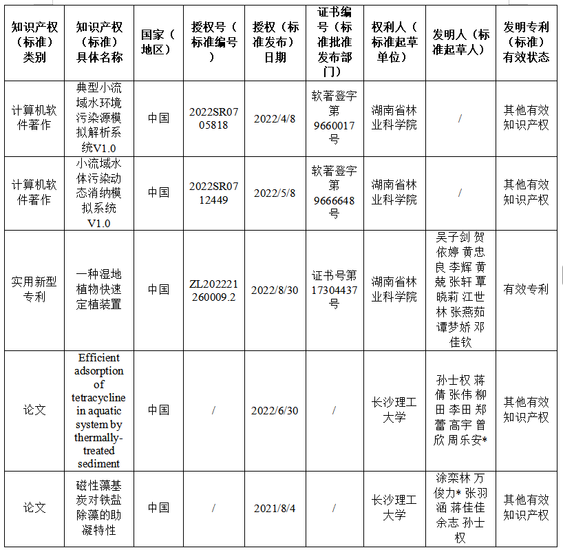 企業(yè)微信截圖_88.png 企業(yè)微信截圖_88.png